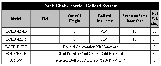 Steel Safety Bollards For Sale