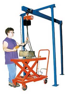 Commercial & Industrial Grade Portable Jib Cranes